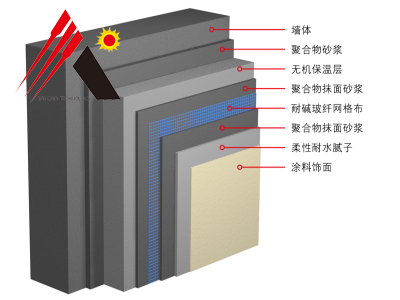 無機保溫砂漿外保溫系統